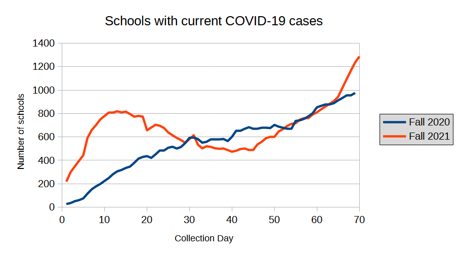 Current schools with COVID-19 cases